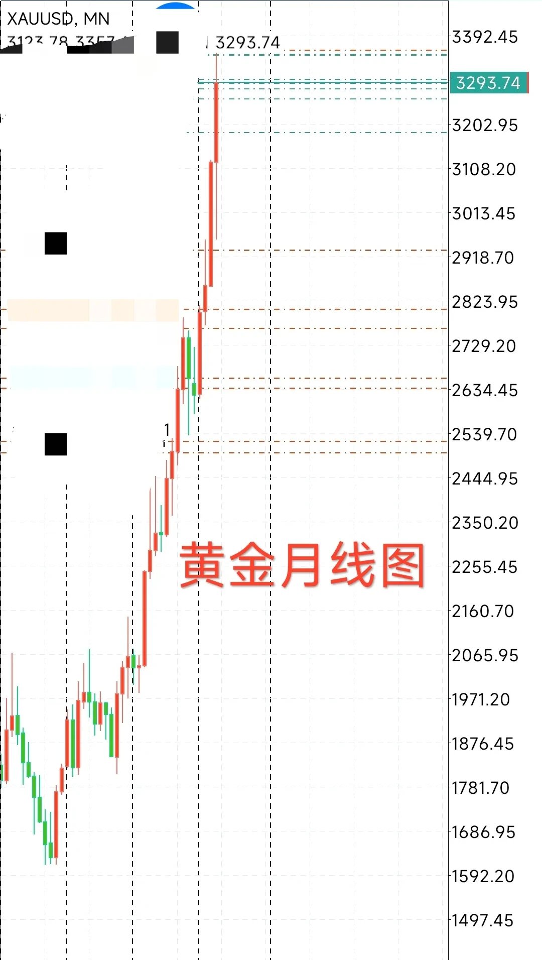 OP冲破10.2美元价位，大涨阶段是否已经到来？